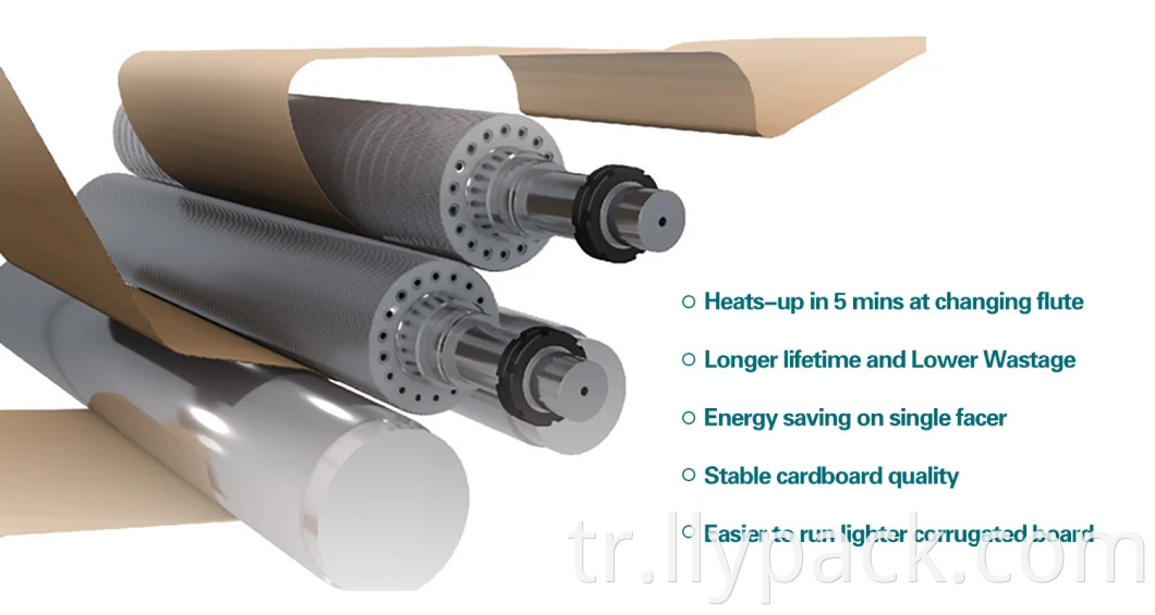 Periphery Heating Corrugated Roll